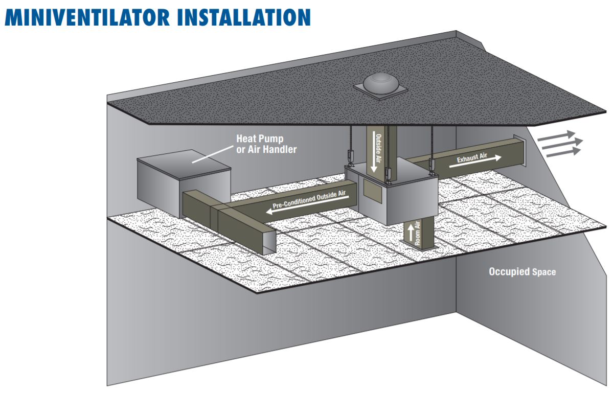 Minivent ERV Installation