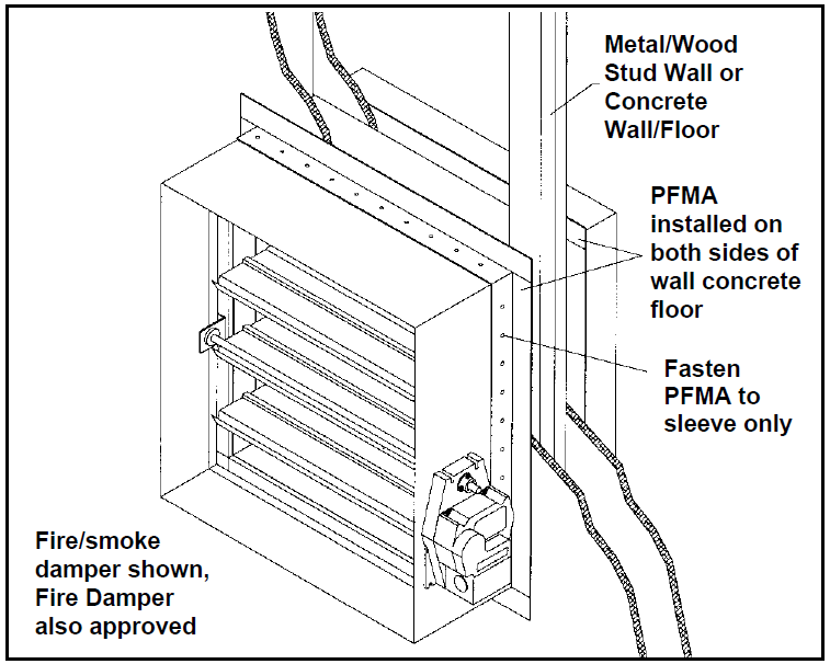 Basics Of Fire And Smoke Damper Installations NFPA, 51 OFF